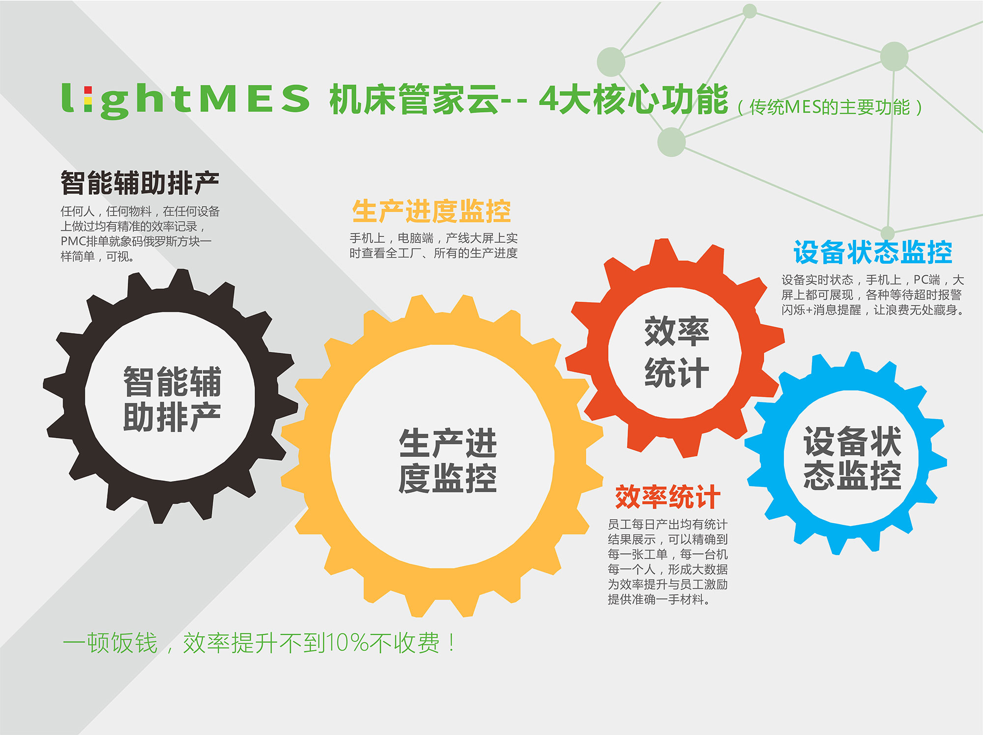 智能三色燈 智能三色燈