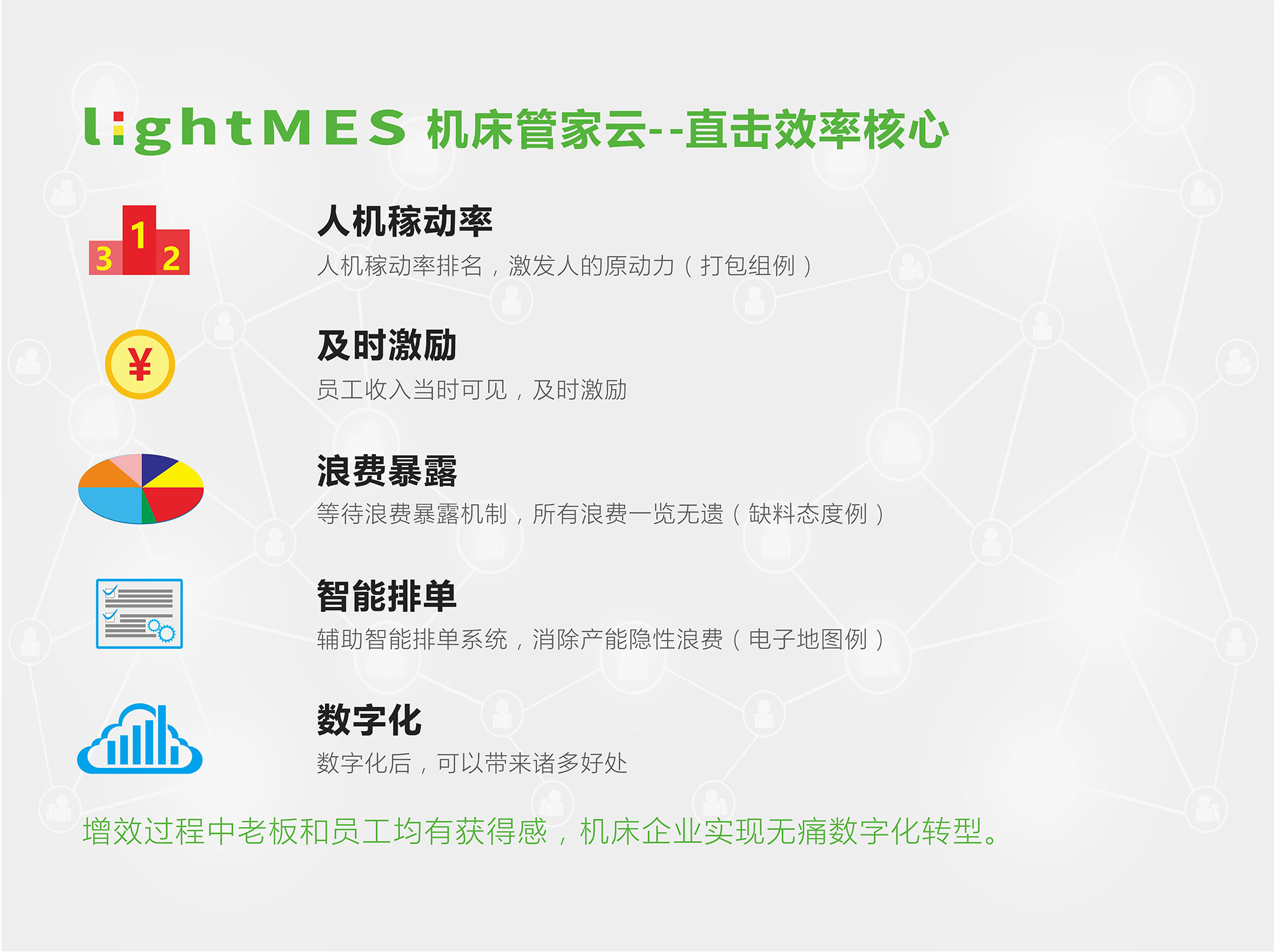 智能三色燈 智能三色燈